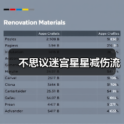 不思议迷宫星星减伤流(图1) 不思议迷宫星星减伤流(图1)