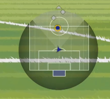 《开球!REMATCH》评测:大巧不工