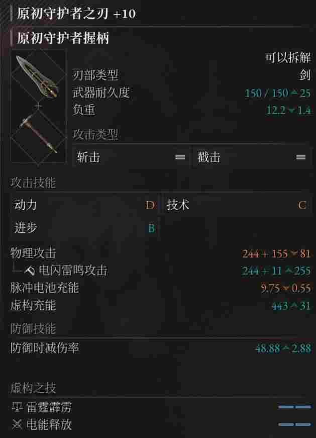 《匹诺曹的谎言》DLC“序曲”评测:完美谢幕