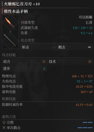 《匹诺曹的谎言》DLC“序曲”评测:完美谢幕