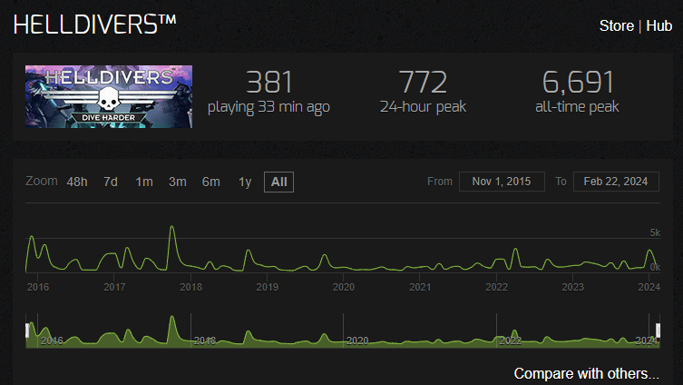 《绝地潜兵2》评测:真的是太好玩啦