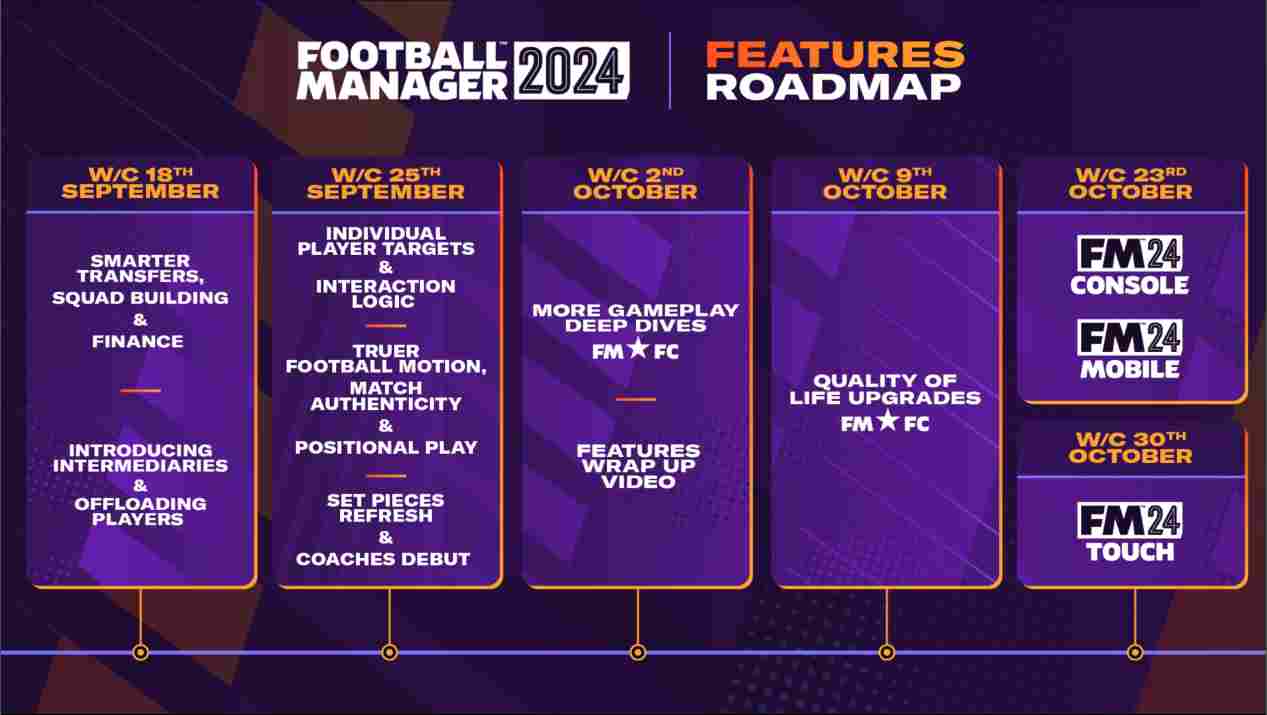 《足球经理2024》评测：纪念碑与墓志铭