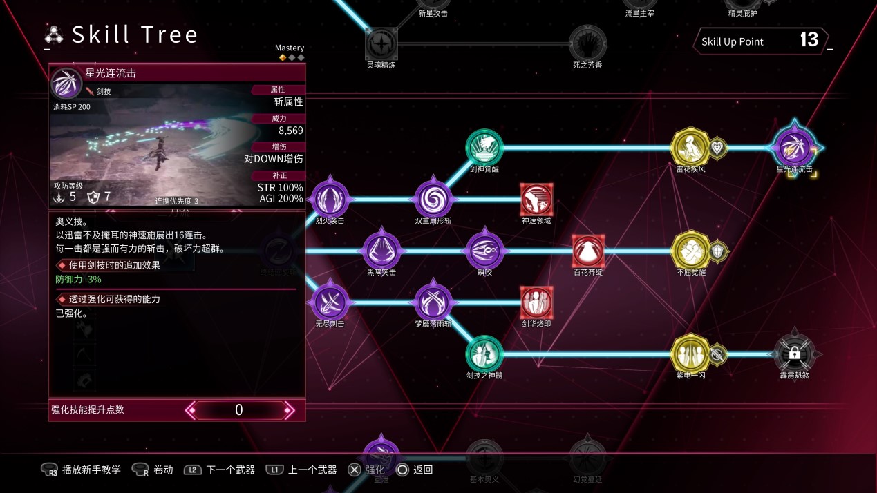 《刀剑神域:异绊集结》评测:桐姥爷梦游奇境