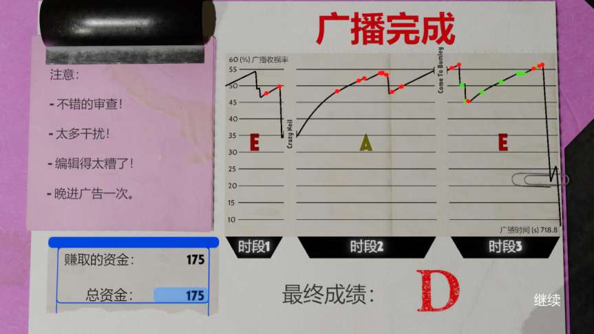 《不予播出》评测:真相赤裸裸,但是不能播
