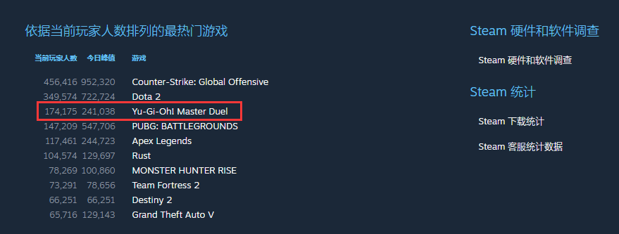 《游戏王：大师决斗》评测：来打牌就对了