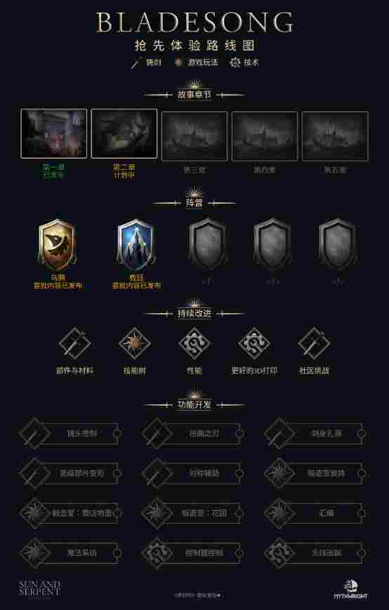 铸就你的传奇：中世纪锻剑模拟游戏《铸剑吟》今日开启抢先体验