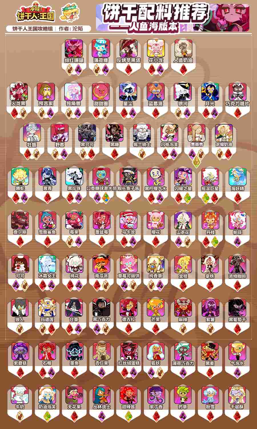 冲呀！饼干人：王国人鱼海版本强度榜