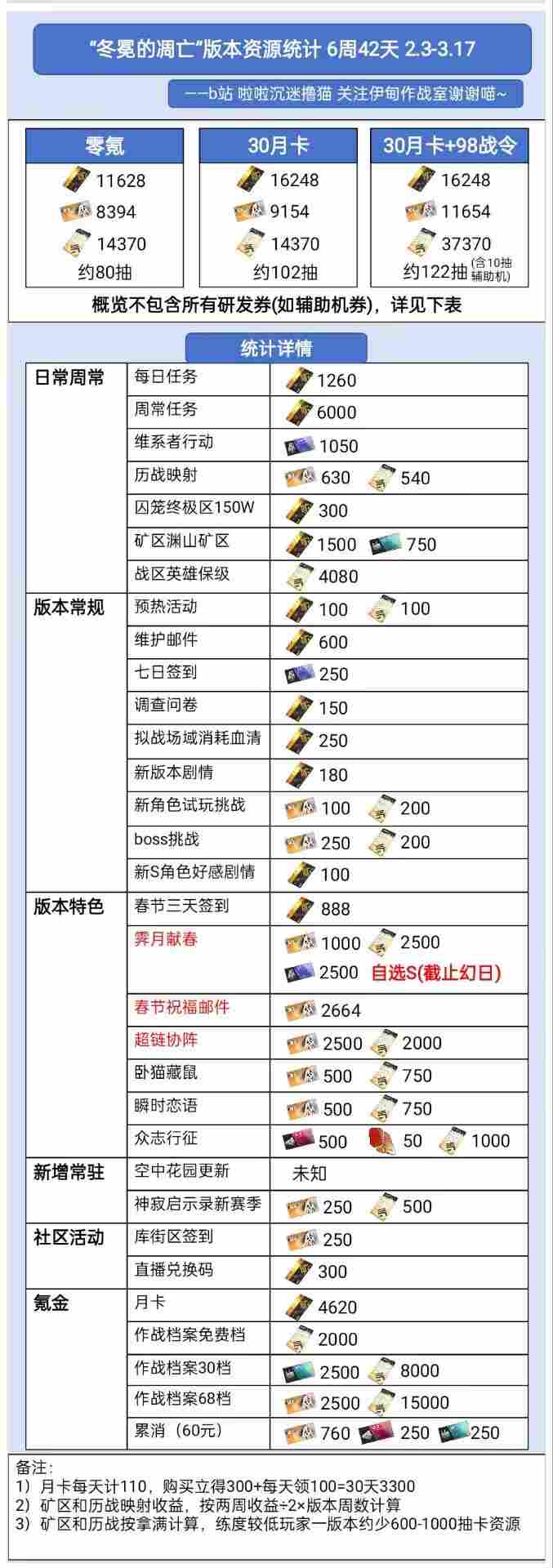 战双帕弥什【伊甸作战室】「罗塞塔·极锋」