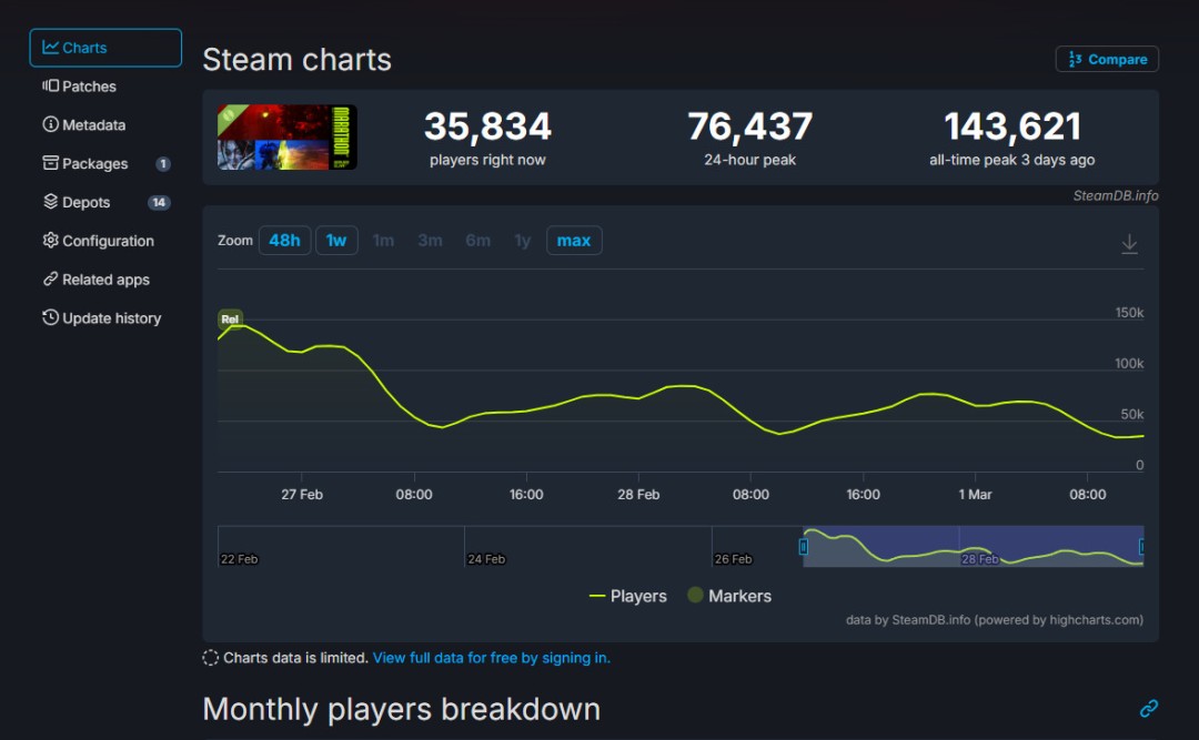 《马拉松》Beta测试Steam在线锐减 PS商城评价仅3星