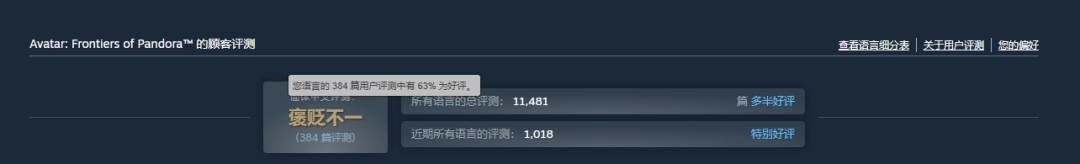 D加密攻破后新史低！《阿凡达：潘多拉边境》6.5折仅需83元