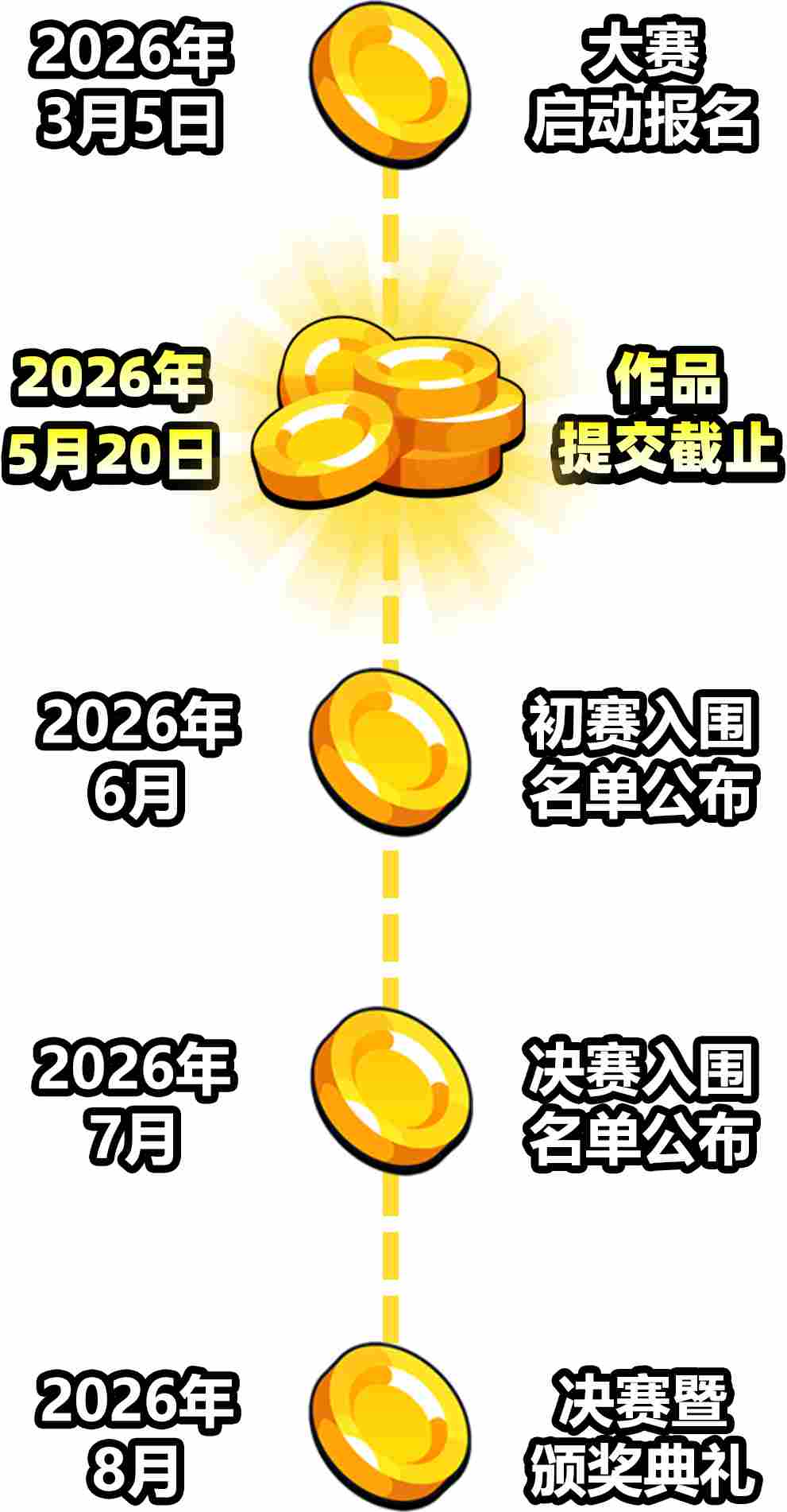 2026CUSGA第六届中国大学生 游戏开发创作大赛正式开启报名！