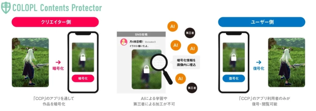 日本大型游戏开发商免费提供工具 保护作品