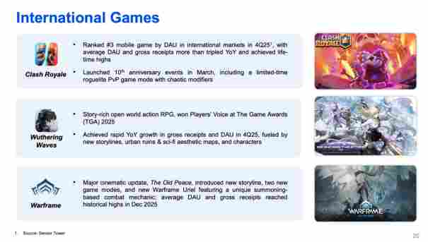 腾讯公布2025年度业绩:国际市场收入突破百亿美金,《Warframe》表现亮眼受关注