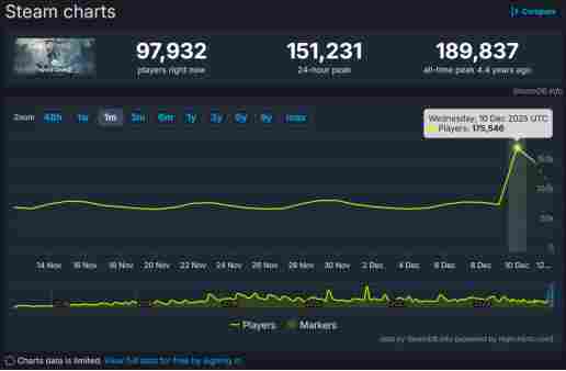 腾讯公布2025年度业绩:国际市场收入突破百亿美金,《Warframe》表现亮眼受关注