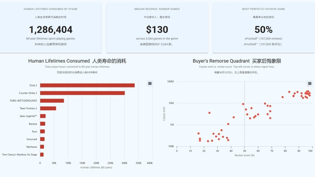Steam奇葩数据 《使命召唤》每条差评