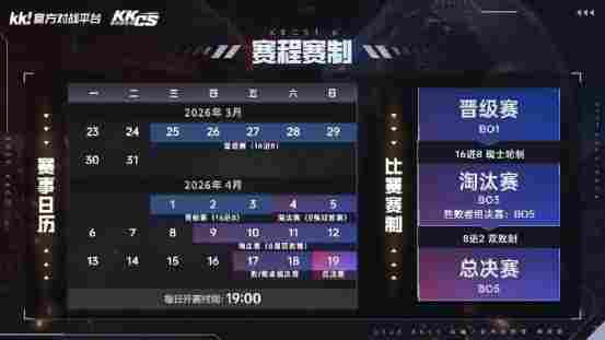 诸神黄昏与新王崛起！KK官方对战平台CS1.6传奇联赛淘汰赛燃擎开战，双加时史诗战役载入史册！