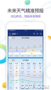 啊噢天气预报app最新版 啊噢天气预报app最新版