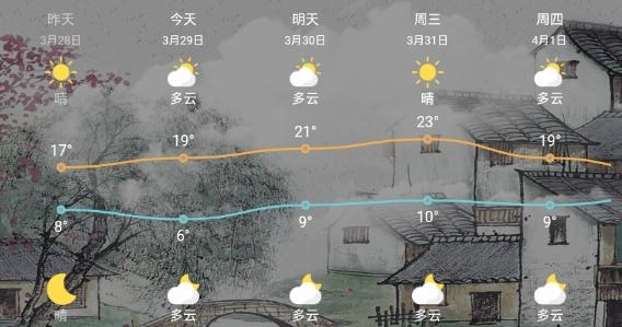 查天气预报app手机版 查天气预报app手机版