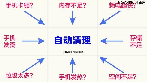 极限清理app最新版 极限清理app最新版